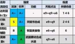 原神2最新角色爆料表,神秘新角色揭晓，探索未知元素之力