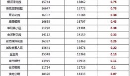 合肥蜀山房价最新爆料,涨跌动态全解析