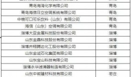 最新爆料工厂名单,全球知名品牌代工厂名单大起底
