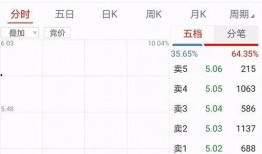 叶飞股市最新爆料新闻,揭秘股市内幕，揭示惊天黑幕